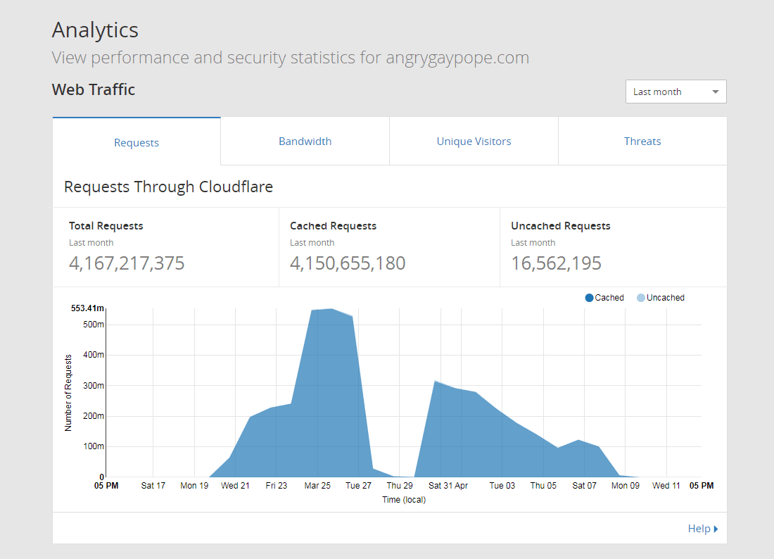 hack attack cloudflare data