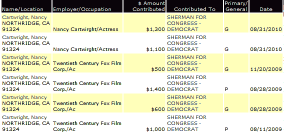 nancy cartwright political contributions